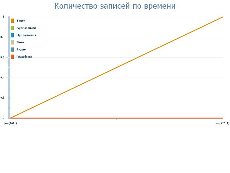 Capture Total фото №1