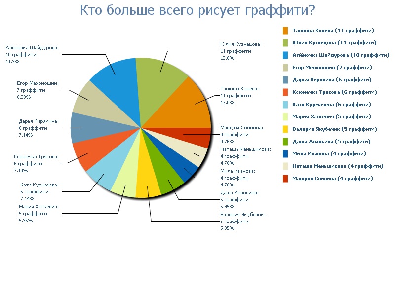 Саша Хлупина фотография #19