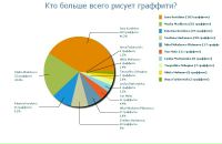 Anton Мартыненко фотография #3 (источник - https://vk.com/id1480306)