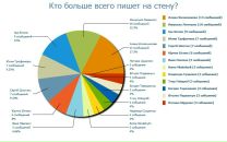 Ірина Бігняк фотография #43 (источник - https://vk.com/id115272407)