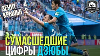 Секреты ЗЕНИТА. Ключевая роль ДЗЮБЫ | Зенит – Крылья Советов